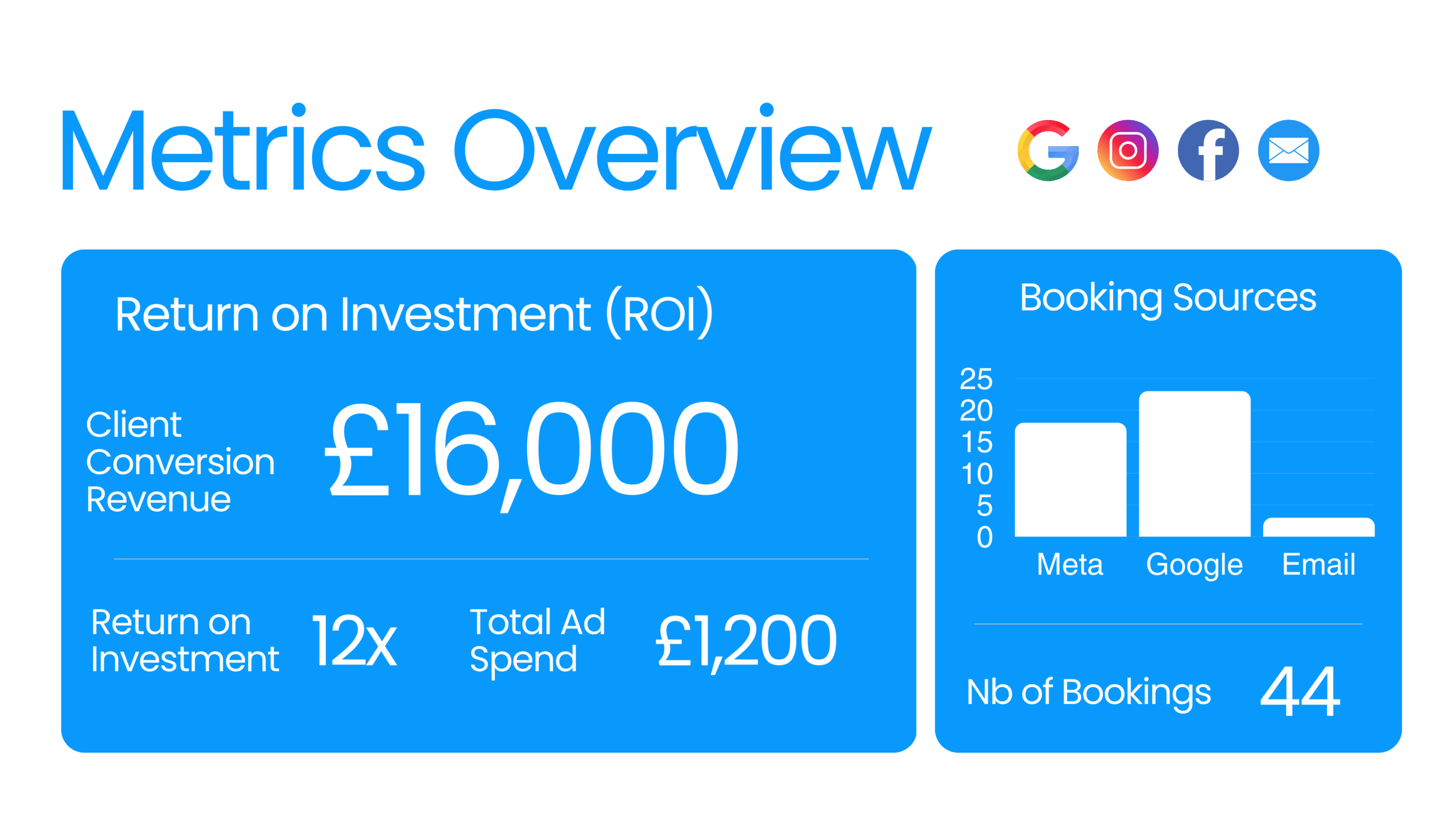Metrics Overview